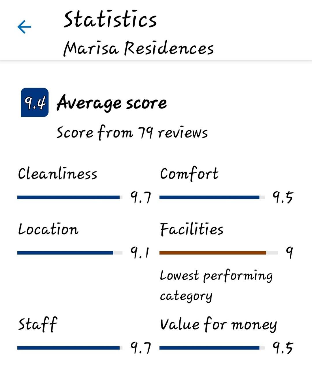 Marisa Residences La Gaulette